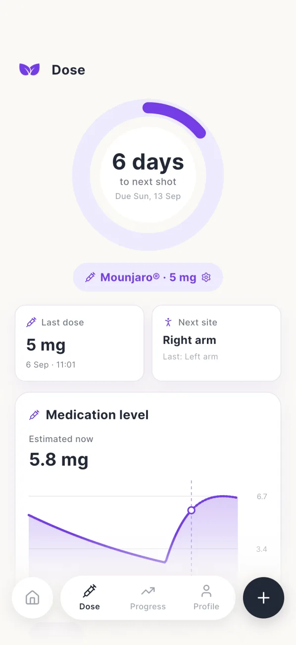 Lagom dose screen: countdown to the next shot, last dose, next site and the estimated medication level chart