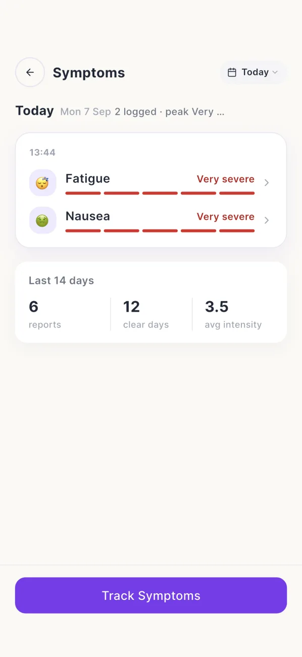 Lagom symptoms screen for one day, with fatigue and nausea each rated on the five-step intensity scale